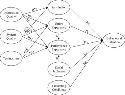 Investigating Factors Influencing Nurses’ Behavioral Intention to Use Mobile Learning: Using a Modified Unified Theory of Acceptance and Use of Technology Model